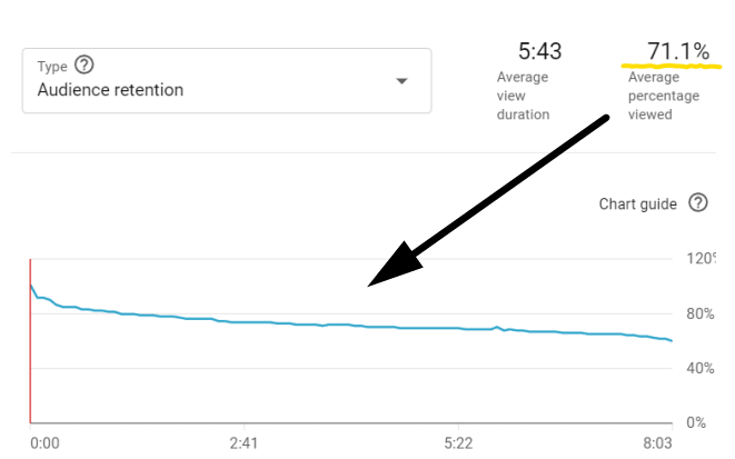 Audience Retention Graph